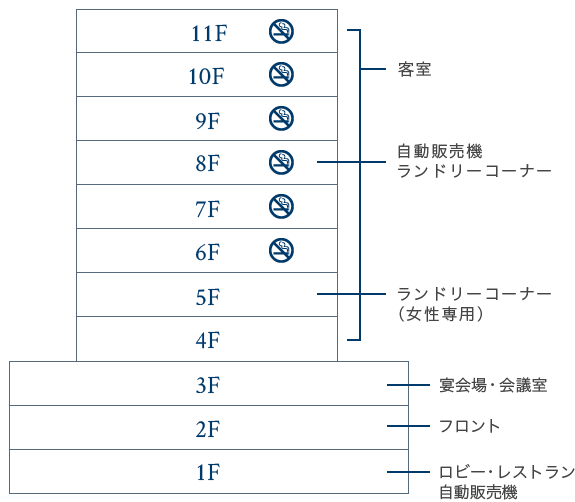 フロアマップ